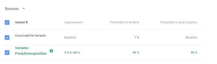 Screenshot Auswertung des A-B-Test
